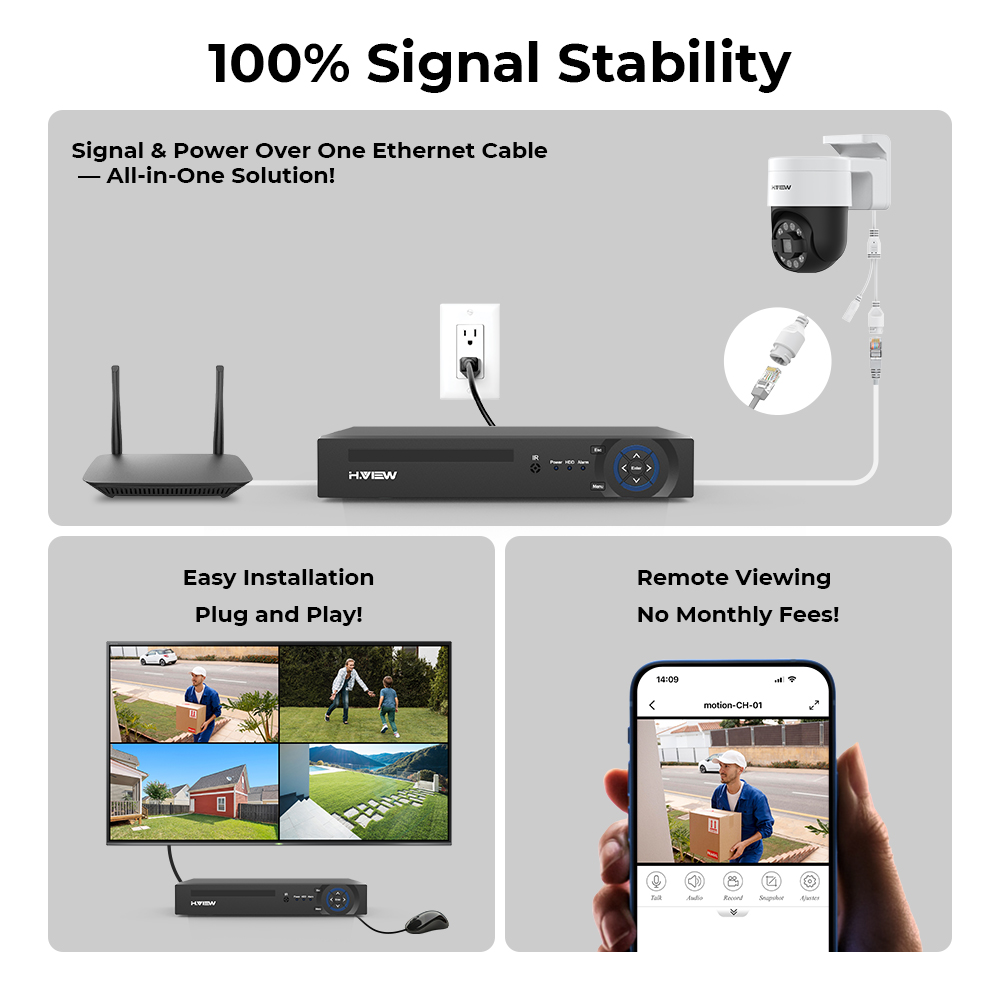 H. view Kit 8 câmeras Seguranç - Home Security Upgrades avaliação e preço