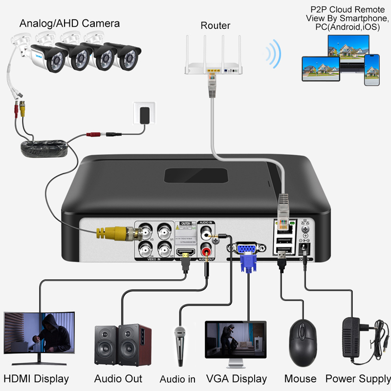Smar 4CH 8CH AHD DVR 5 em 1 Hí - Home Security For Windows avaliação e preço