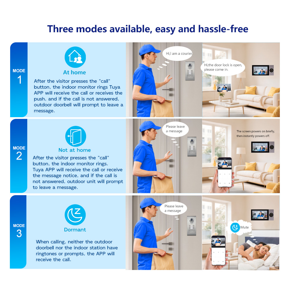 Sistema de Videoporteiro com F - Home Security Units avaliação e preço