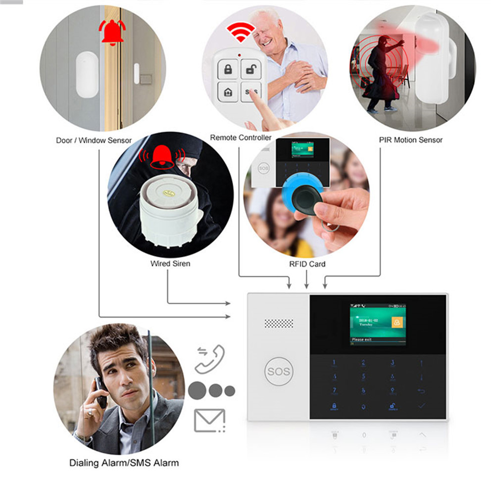 Controle remoto sem fio de alt - Home Security Upgrades avaliação e preço