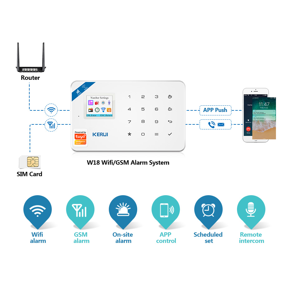 Kerui tuya inteligente w181 si - Home Security Units avaliação e preço
