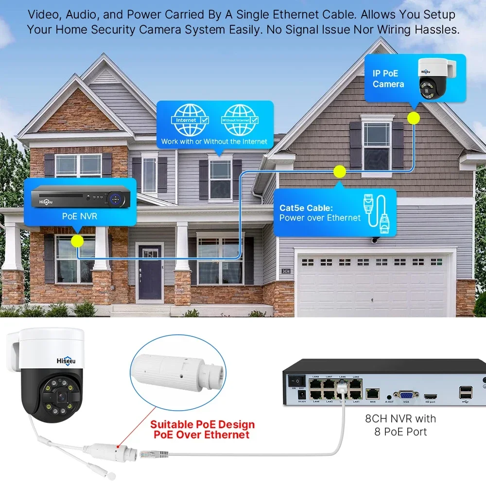 Sistema de Vigilância com Câme - Ip Camera Outdoor 4K avaliação e preço