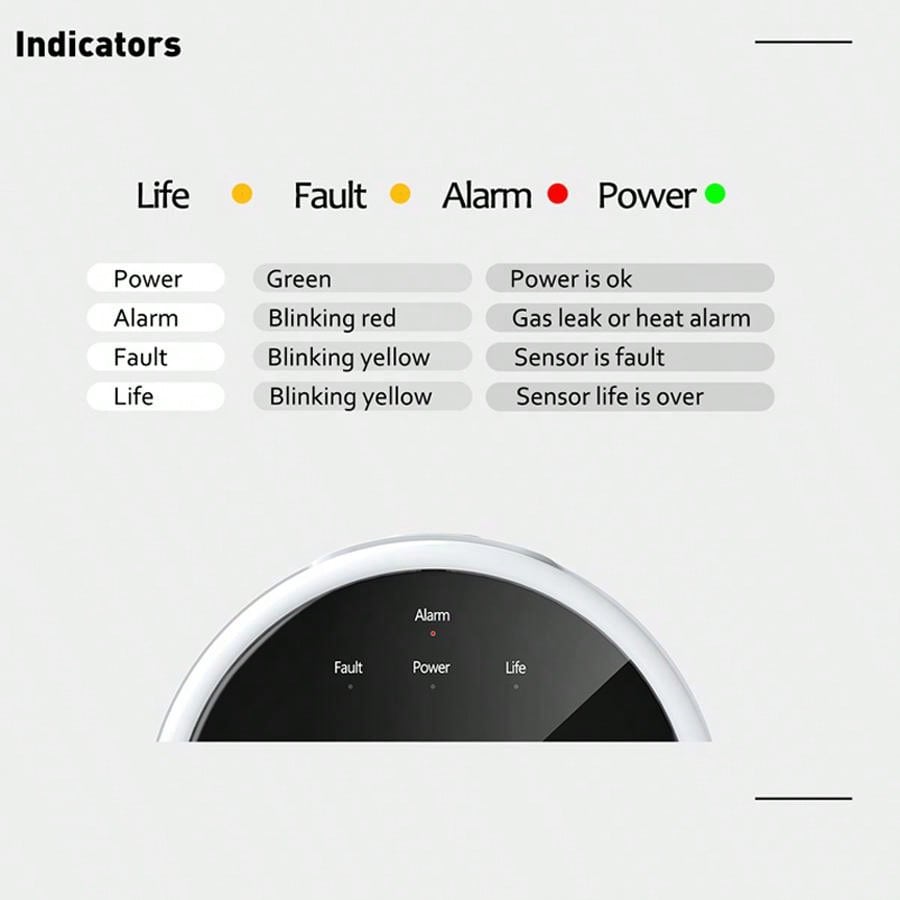 Sensor de Alarme de Gás WiFi 2 - Home Security Upgrades avaliação e preço